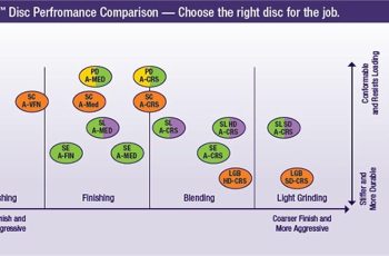3M Scotch-Brite Roloc Surface Conditioning Disc review